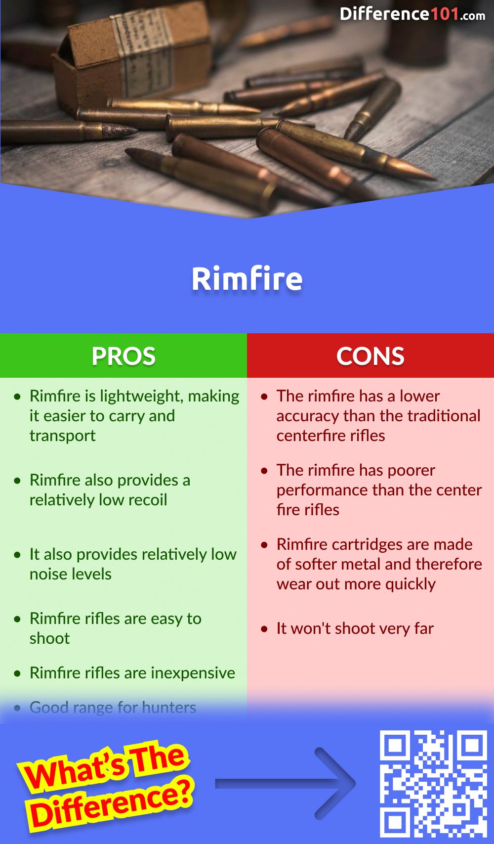 Rimfire Pros & Cons