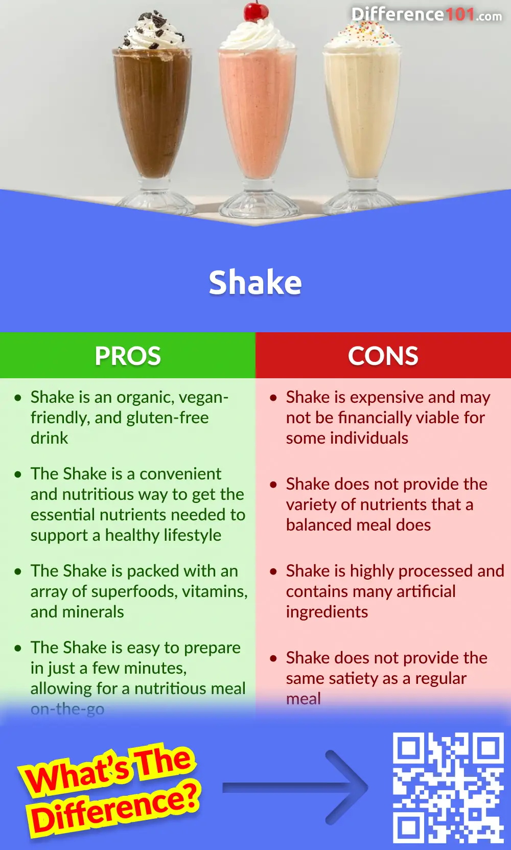 Shake Pros & Cons
