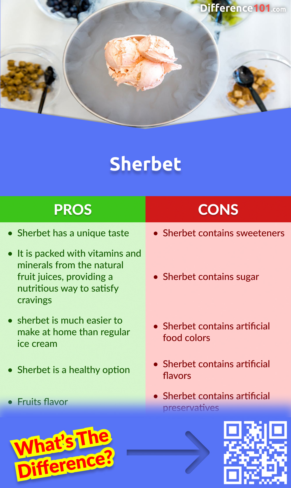 Sherbet Pros & Cons