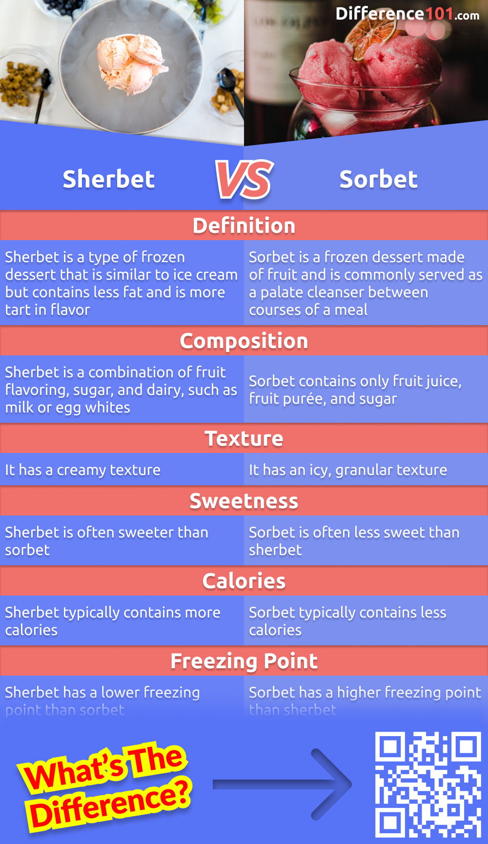 What's the difference between sherbet and sorbet? Read on to learn about the key differences between these two types of frozen desserts, as well as the pros, cons of each and similarities.