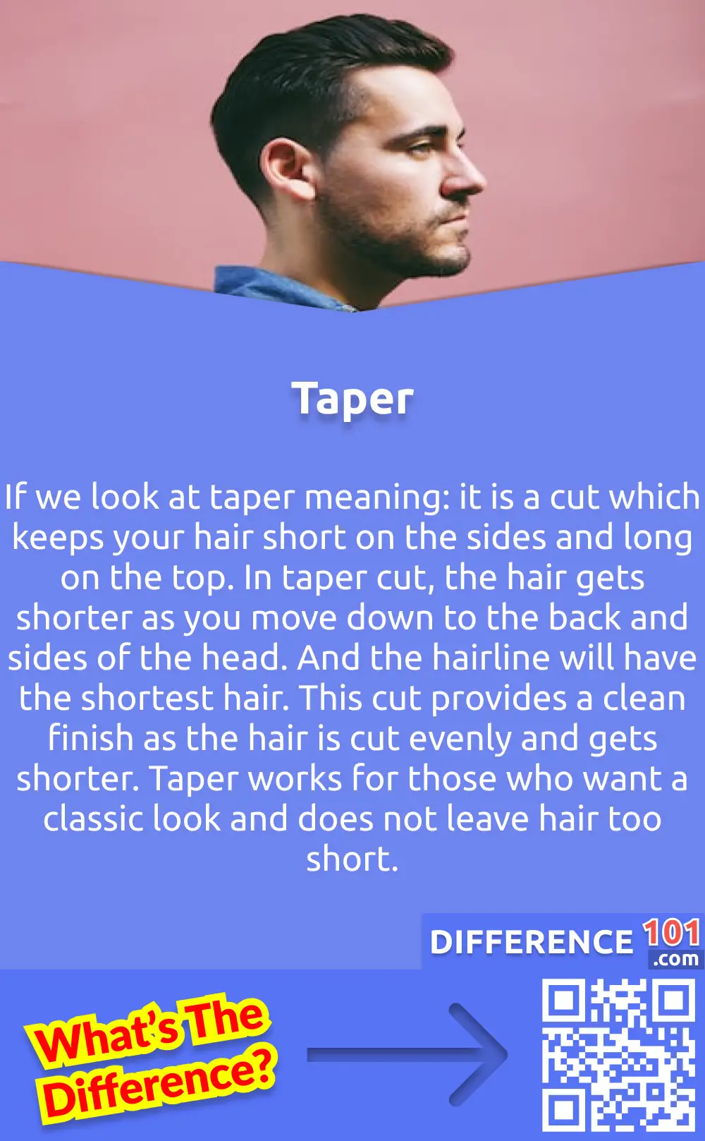 What Is A Taper? If we look at taper meaning: it is a cut which keeps your hair short on the sides and long on the top. In taper cut, the hair gets shorter as you move down to the back and sides of the head. And the hairline will have the shortest hair. This cut provides a clean finish as the hair is cut evenly and gets shorter. Taper works for those who want a classic look and does not leave hair too short. This cut also gives the opportunity to try different styles as your hair grows. There are a lot of hairstyles which have taper haircut styles in them. Some common taper styles are: "Low taper"; in this, the hair gets shorter above the ears. This cut can give a clean look without cutting too much hair length. Or "High taper", in this cut, the hair is shortened an inch above the low taper. This style often mixes with other cuts to create a combo.