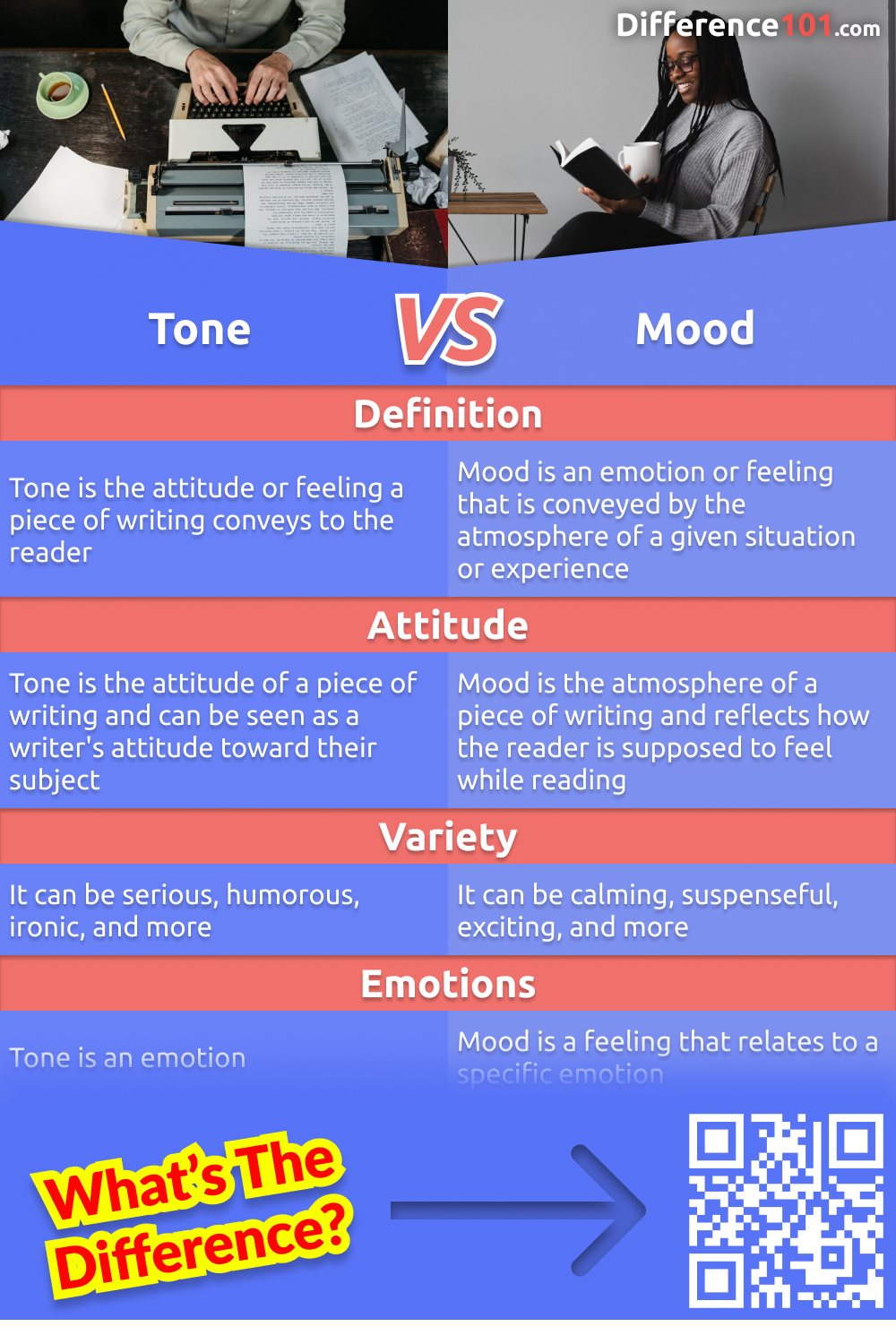 Tone and mood are two literary elements that are often confused. We will discuss the differences between the two, as well as the pros, cons of each and when you should use each one. Read more to learn.