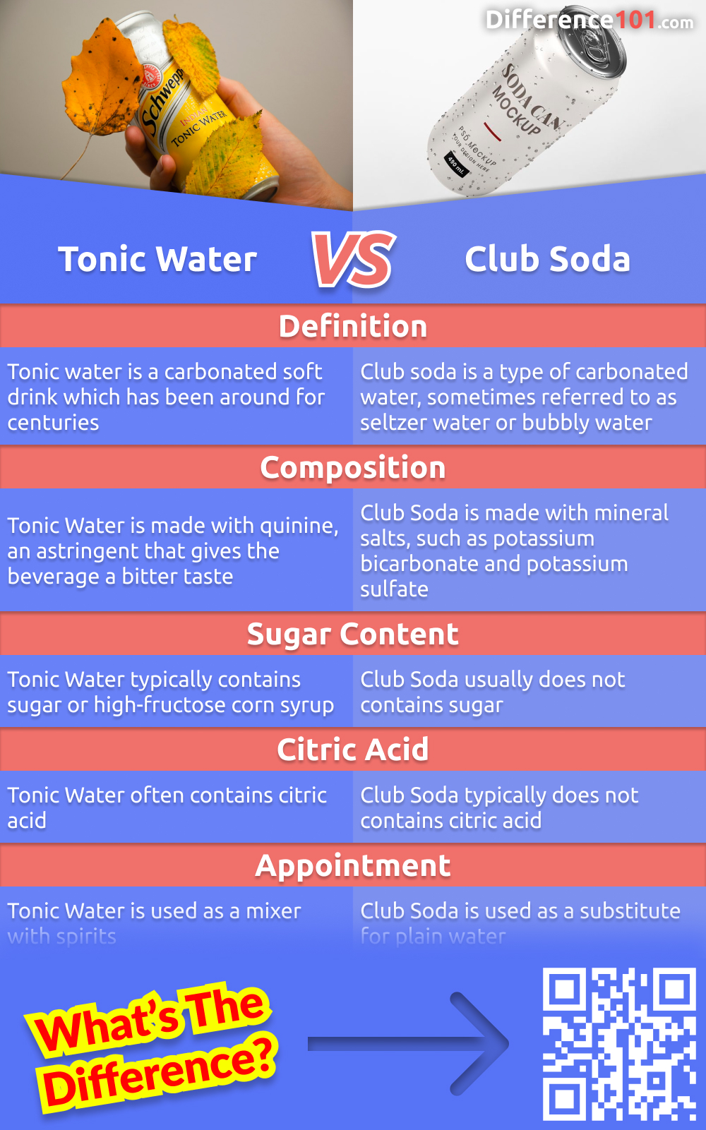Tonic water and club soda are two of the most popular carbonated drinks. But what are the differences between them? Which one is better for you? Read on to find out the pros, cons of each and their differences.