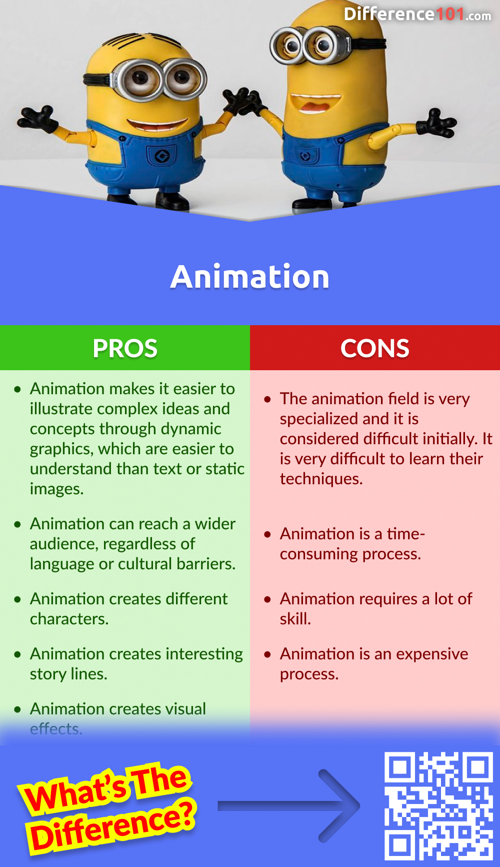 Animation Pros & Cons