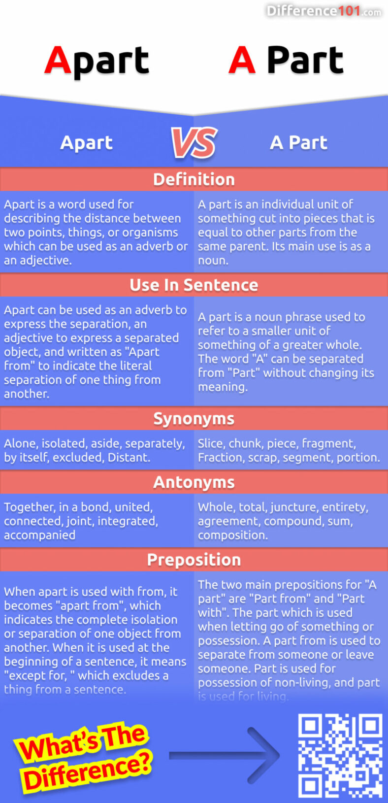 Apart vs. A Part: 5 Key Differences, Pros & Cons, Similarities ...