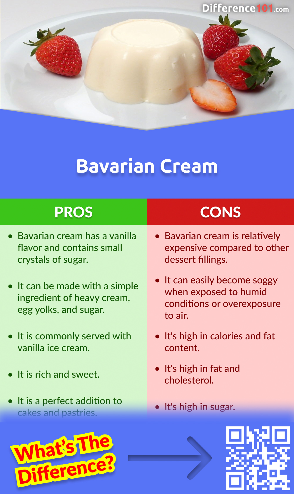 Bavarian Cream Pros & Cons