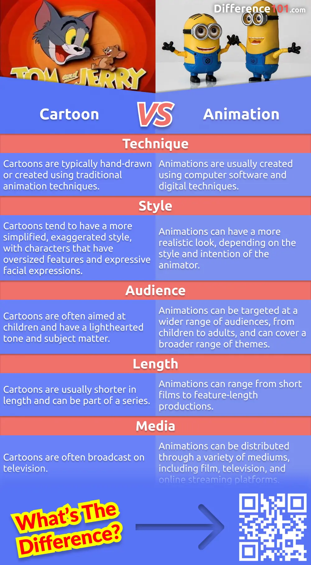 Cartoon vs Animation 5 Key Differences Pros  Cons Similarities   Difference 101