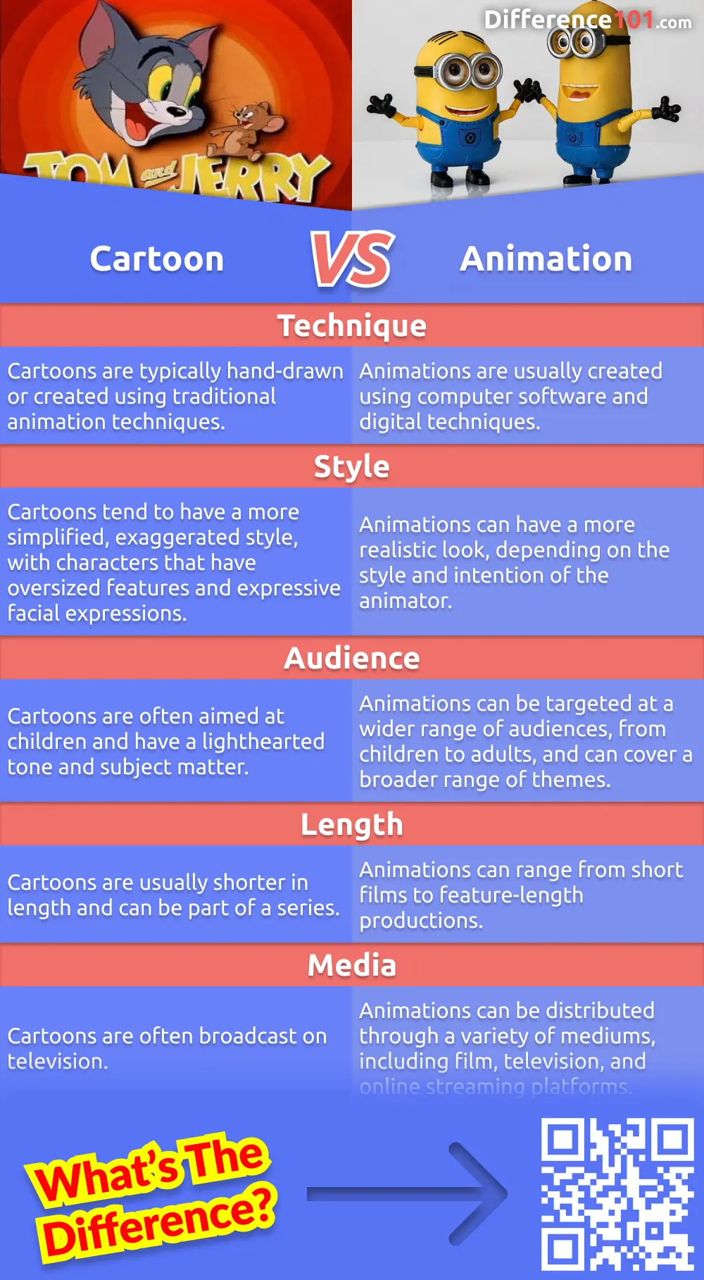 Anime Vs Cartoon Good To Know Read Now  Toons Mag