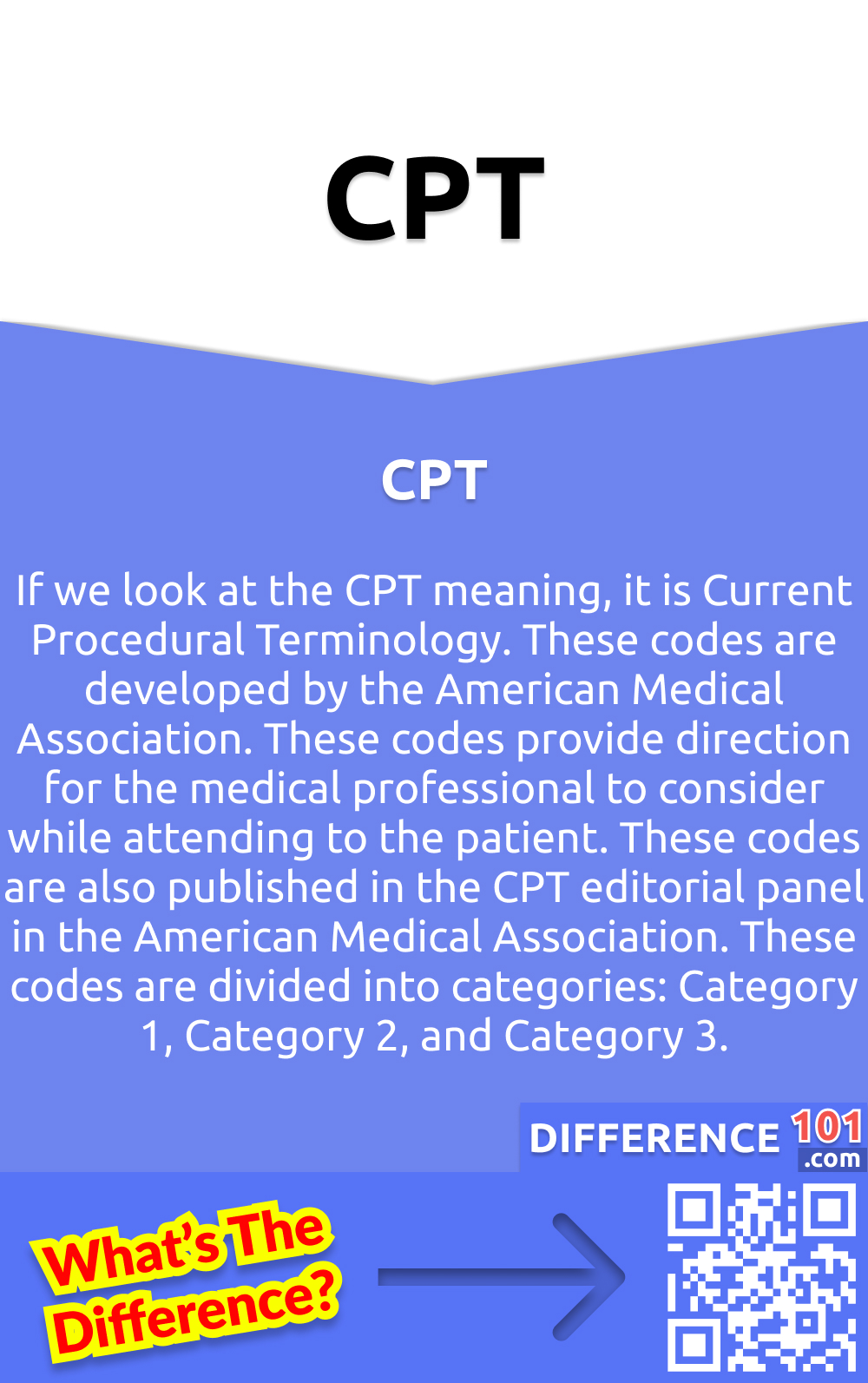 What Is CPT? If we look at the CPT meaning, it is Current Procedural Terminology. These codes are developed by the American Medical Association. These codes provide direction for the medical professional to consider while attending to the patient. These codes are also published in the CPT editorial panel in the American Medical Association. These codes are divided into categories: Category 1, Category 2, and Category 3. Category 1 consists of six sections, which are influenced by medical workers and head ones. These sections are basically odes for medicine, surgery, pathology, radiology, anesthesia, evaluation and management. Category 2 provides the description of the codes which have to be followed by the ones who are evaluating and managing the patients. The last, Category 3, is developed to address emerging technology in the medical field. But this category is paid for by every organization, which is the desire to access this s. It is owned by the AMA.