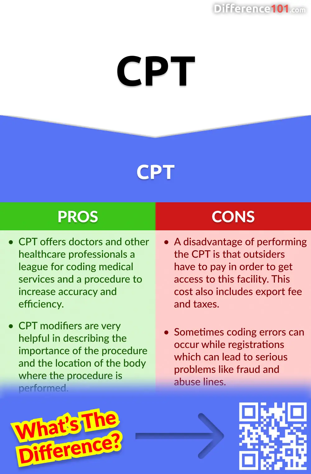 CPT Pros and Cons
