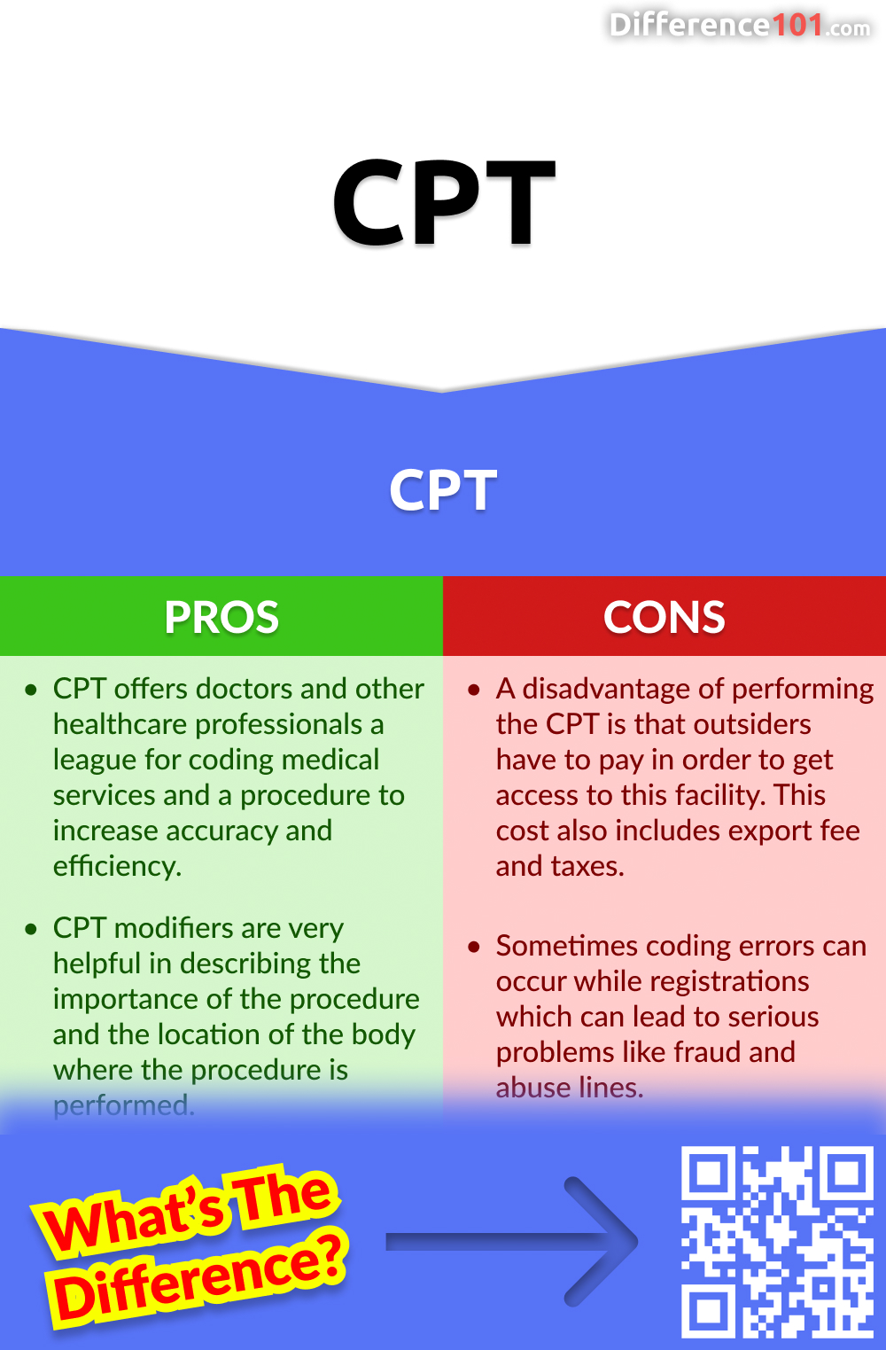 What Is The Difference Between Cpt And Hcpcs Codes Provide A Brief 