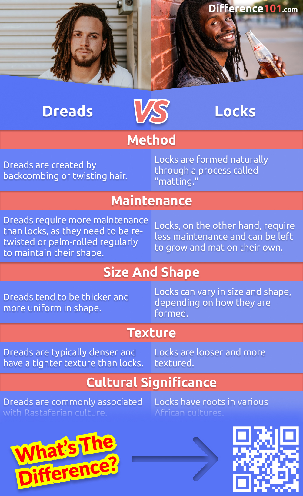 Are you trying to decide between dreads and locks? This article will help you understand the differences between the two hairstyles, and help you decide which one is right for you. 