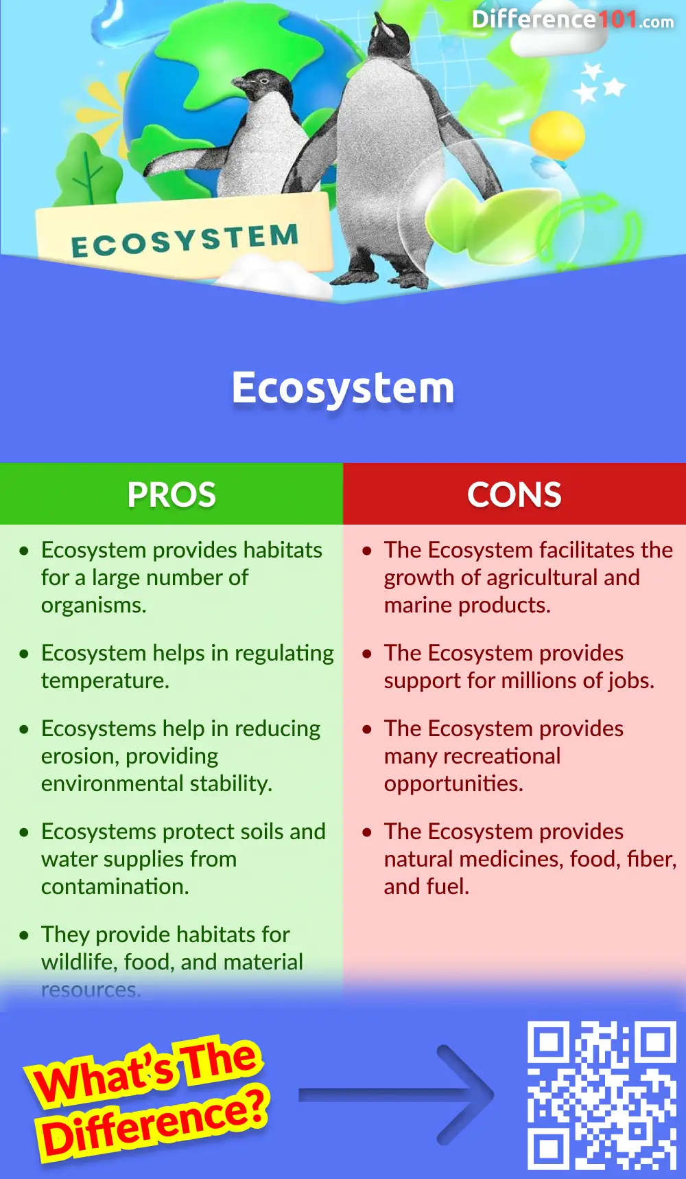 Ecosystem Pros & Cons
