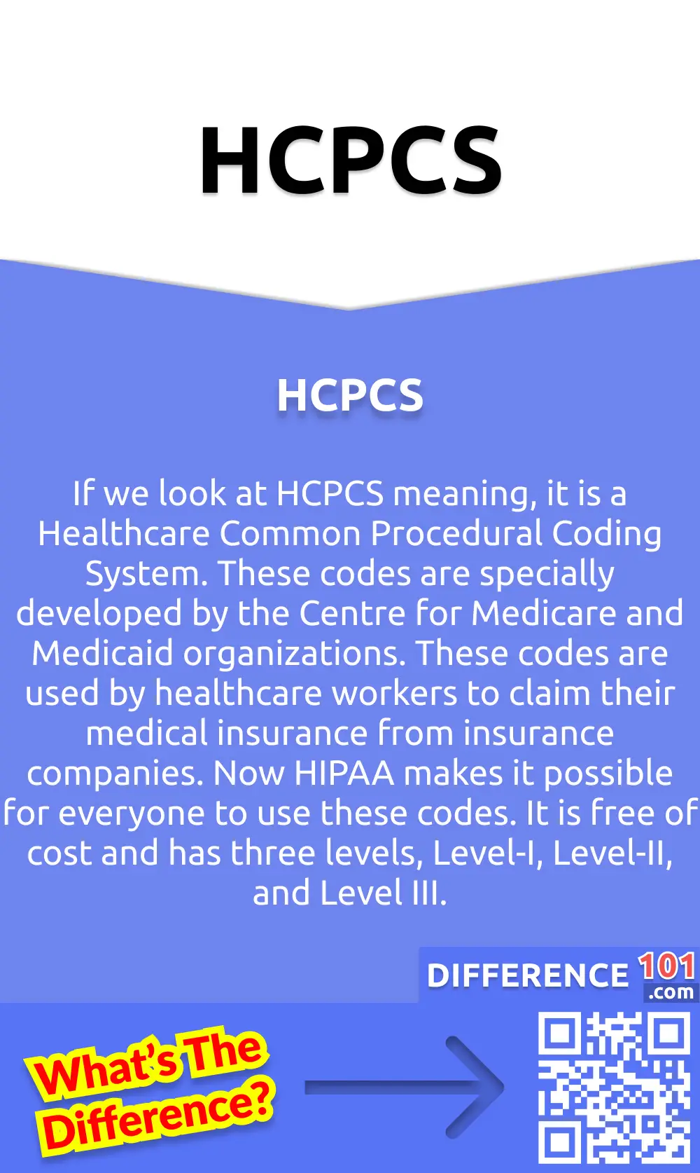 What Is HCPCS? If we look at HCPCS meaning, it is a Healthcare Common Procedural Coding System. These codes are specially developed by the Centre for Medicare and Medicaid organizations. These codes are used by healthcare workers to claim their medical insurance from insurance companies. Now HIPAA makes it possible for everyone to use these codes. It is free of cost and has three levels, Level-I, Level-II, and Level III. Level-I consists of the CPT codes addressed by the American Medical Association. These CPT codes are mainly used by healthcare workers to offer certain services to patients. Level II consists of the codes which are related to the non-physical service providers. For example, the ambulance service. The last Level III is known as local codes. Which looks up the medical history of the patients and provides the description for healthcare insurance of some programs.