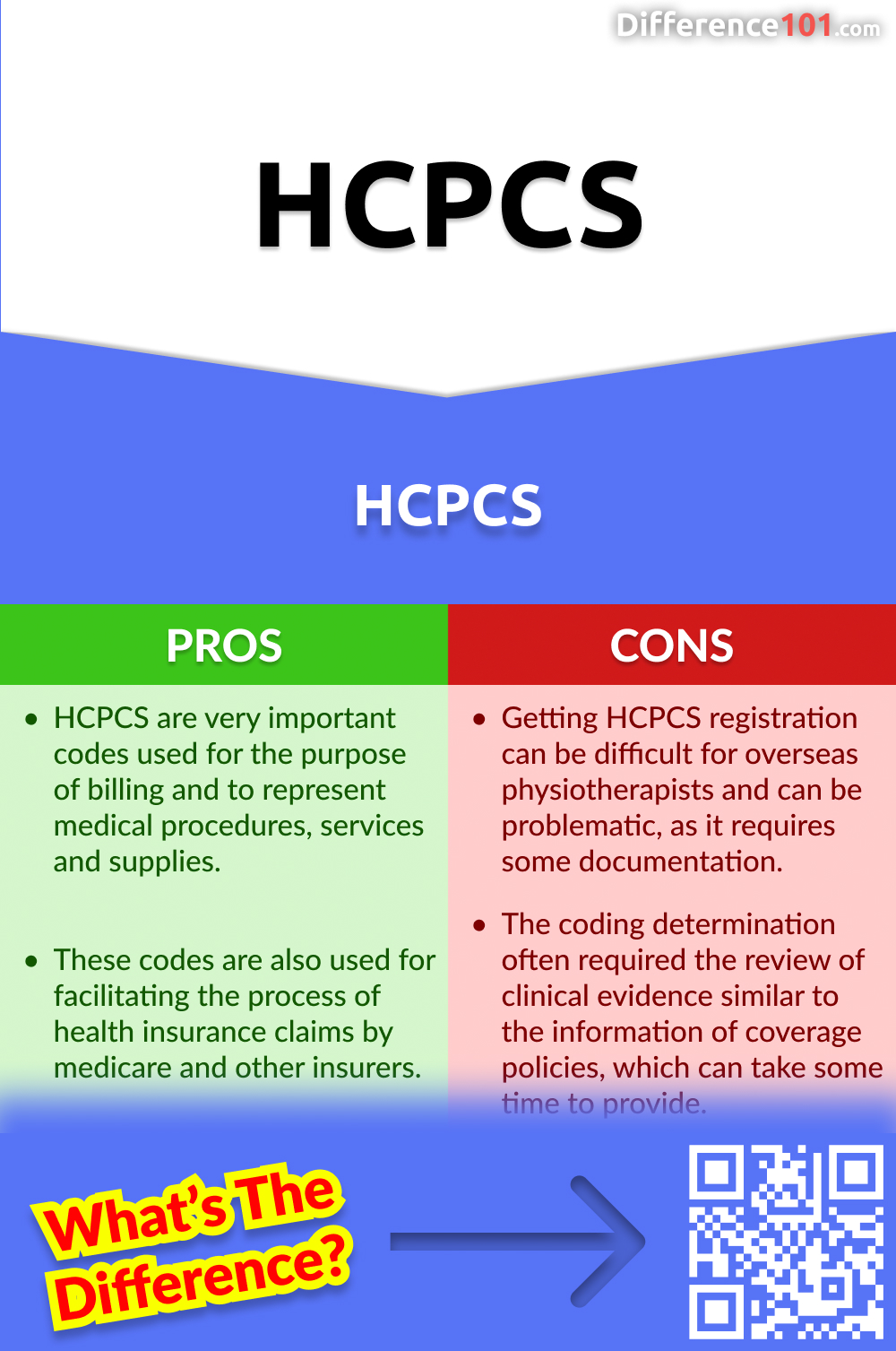 HCPCS Pros and Cons