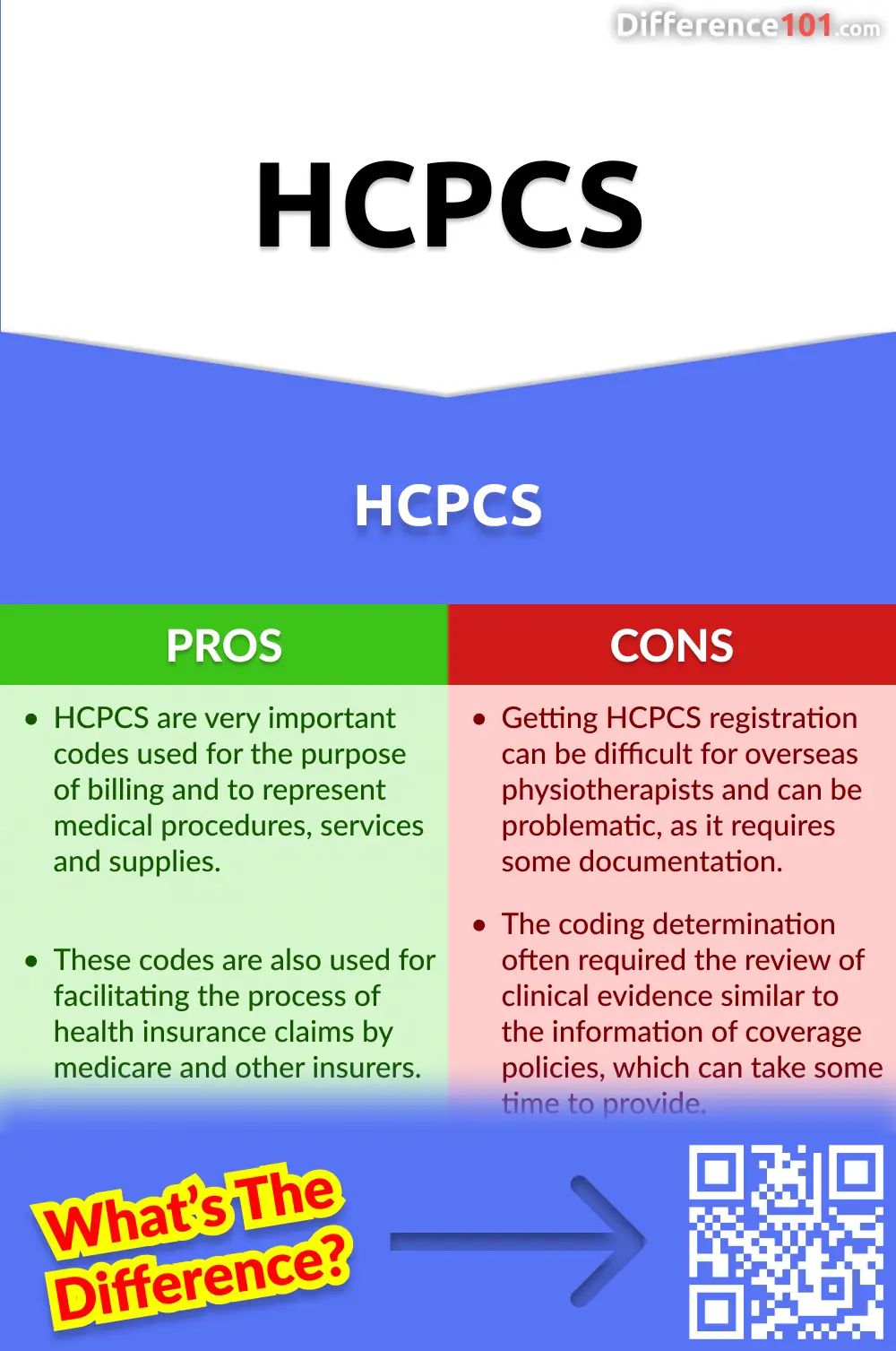 HCPCS CPT Key Differences Pros Cons Examples Difference 52 OFF