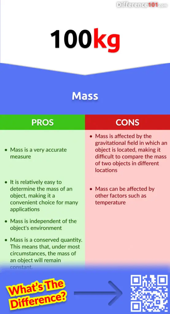 Mass Pros & Cons
