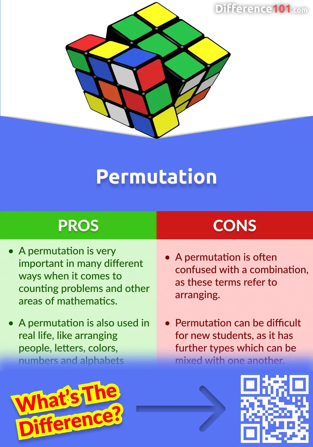 Permutation Pros and Cons