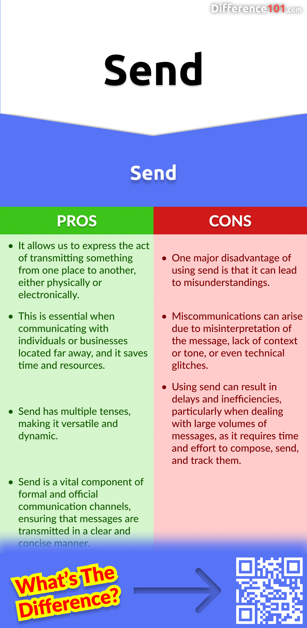 Send Pros & Cons