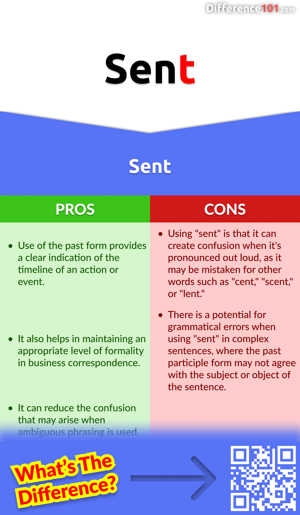 Sent Pros & Cons