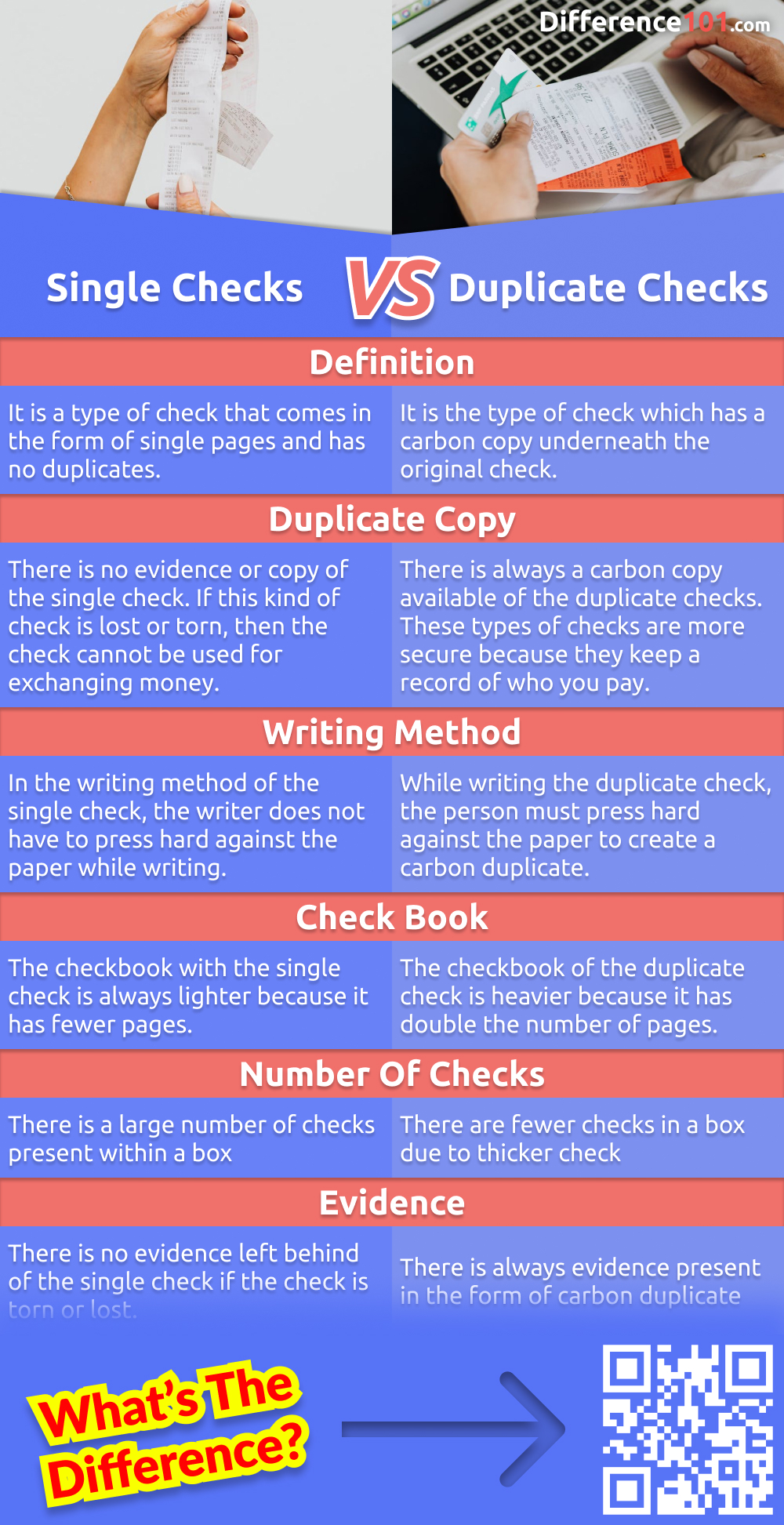 Trying to decide between single and duplicate checks? This article will help you understand the pros and cons of each, their key differences and when you should use each one.