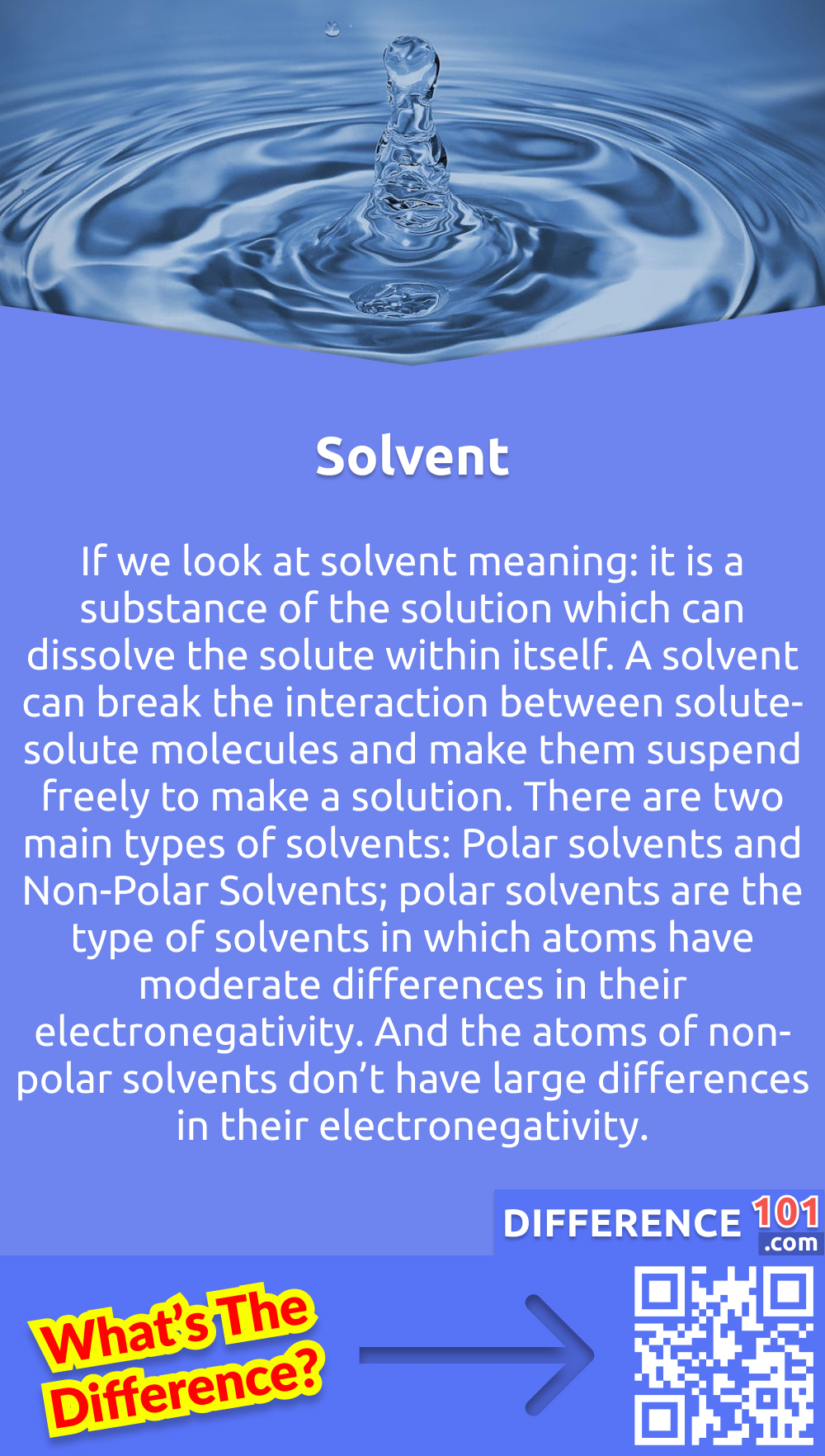What Is Solvent? If we look at solvent meaning: it is a substance of the solution which can dissolve the solute within itself. A solvent can break the interaction between solute-solute molecules and make them suspend freely to make a solution. There are two main types of solvents: Polar solvents and Non-Polar Solvents; polar solvents are the type of solvents in which atoms have moderate differences in their electronegativity. And the atoms of non-polar solvents don’t have large differences in their electronegativity. A solvent is mostly in a liquid state, but it can be solid and gaseous as well; for example, brass is a solid solution that contains a solid solvent. The solubility of a solvent depends upon the properties of that solvent, including polarity. There are various examples of solvents in our daily life; for example, water, which can dissolve various solutes in itself, is a solvent.