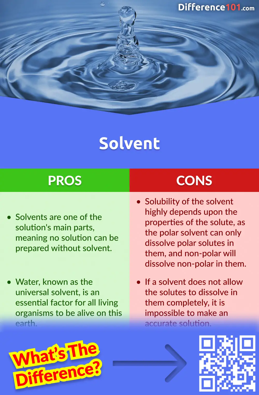 Solvent Pros and Cons
