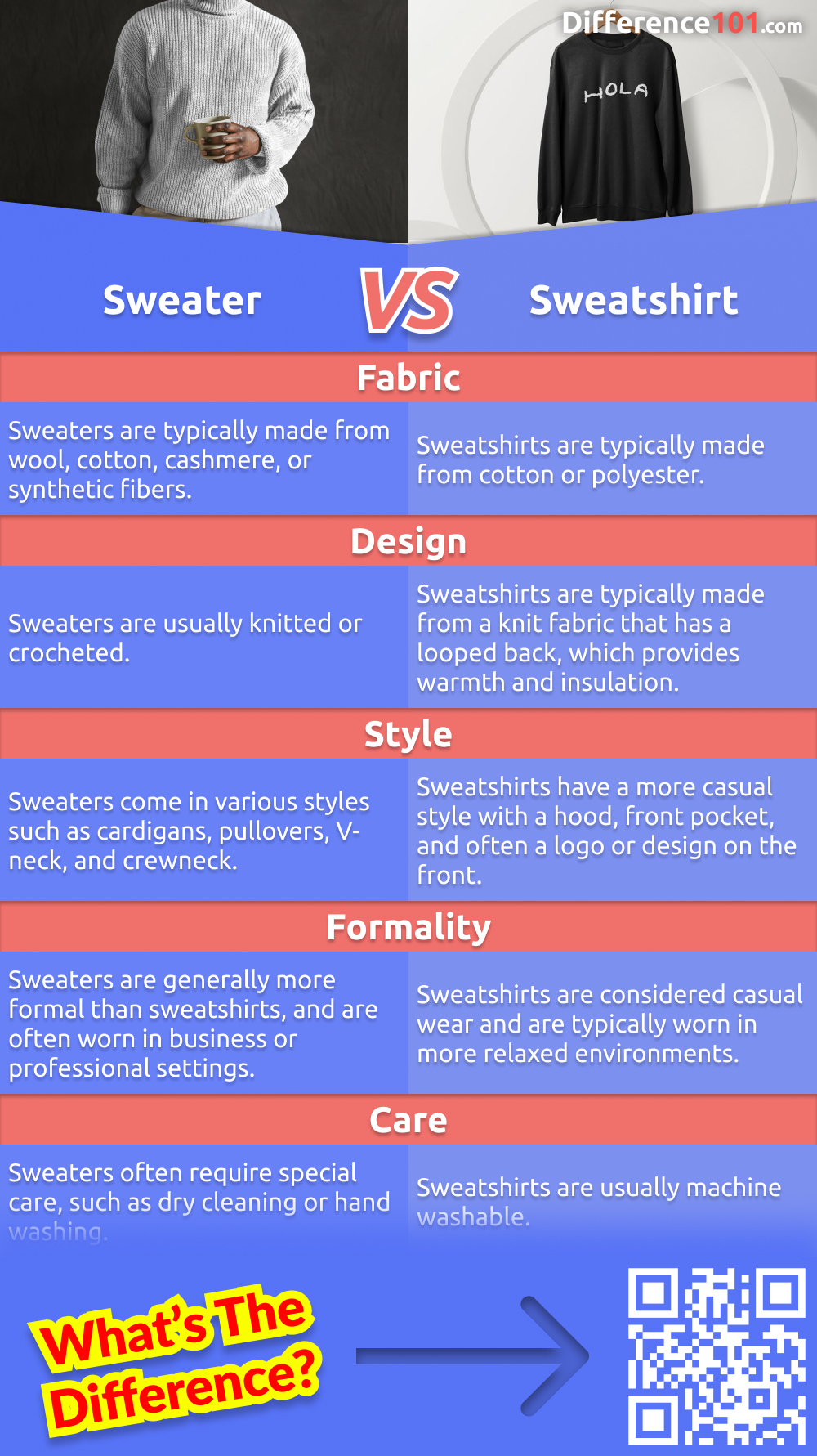 What's the difference between a sweater and a sweatshirt? We break it down for you so you can choose the right piece of clothing for the occasion. Learn more about the pros and cons of each.