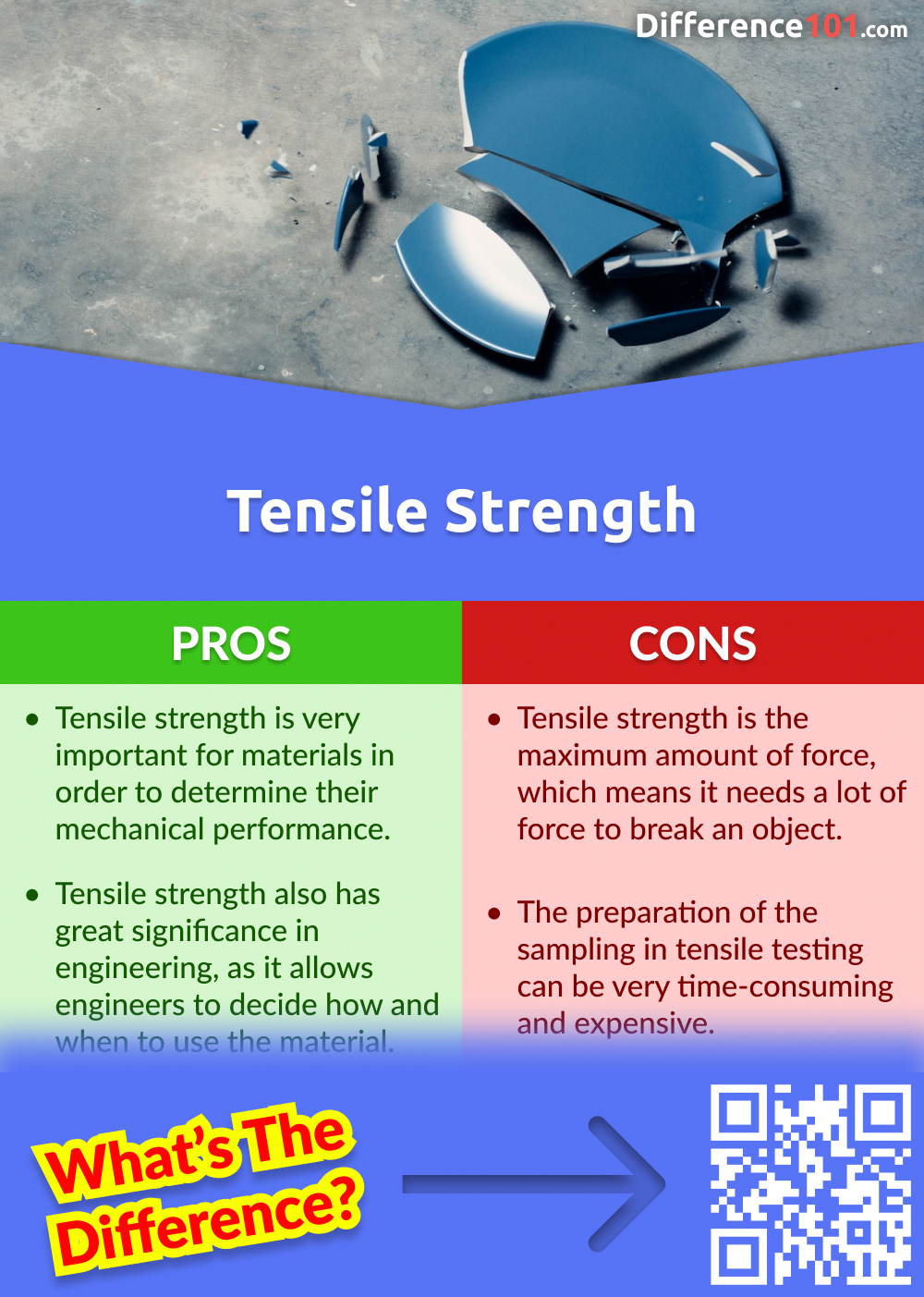 Tensile Strength Pros and Cons