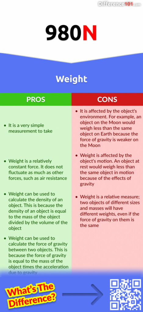 Weight Pros & Cons