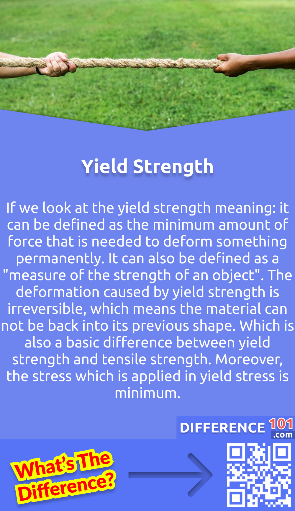 What Is Yield Strength? If we look at the yield strength meaning: it can be defined as the minimum amount of force that is needed to deform something permanently. It can also be defined as a "measure of the strength of an object". The deformation caused by yield strength is irreversible, which means the material can not be back into its previous shape. Which is also a basic difference between yield strength and tensile strength. Moreover, the stress which is applied in yield stress is minimum. Another term related to yield stress is used in Physics, known as "Elastic Limit".Before reaching the yield strength, damage which is caused to a material can be reversed, which is called elastic deformation. But after the elastic limit is reached, the damage is beyond repair, and it is called plastic deformation.