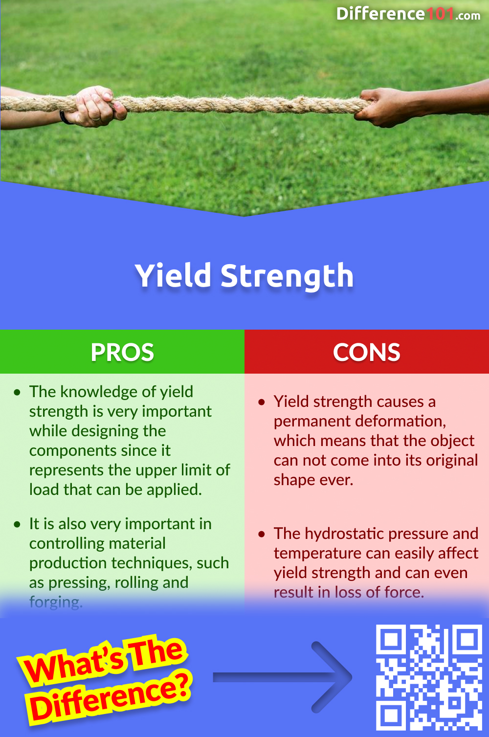 Yield Strength Vs Tensile Strength 6 Key Differences Pros Cons 