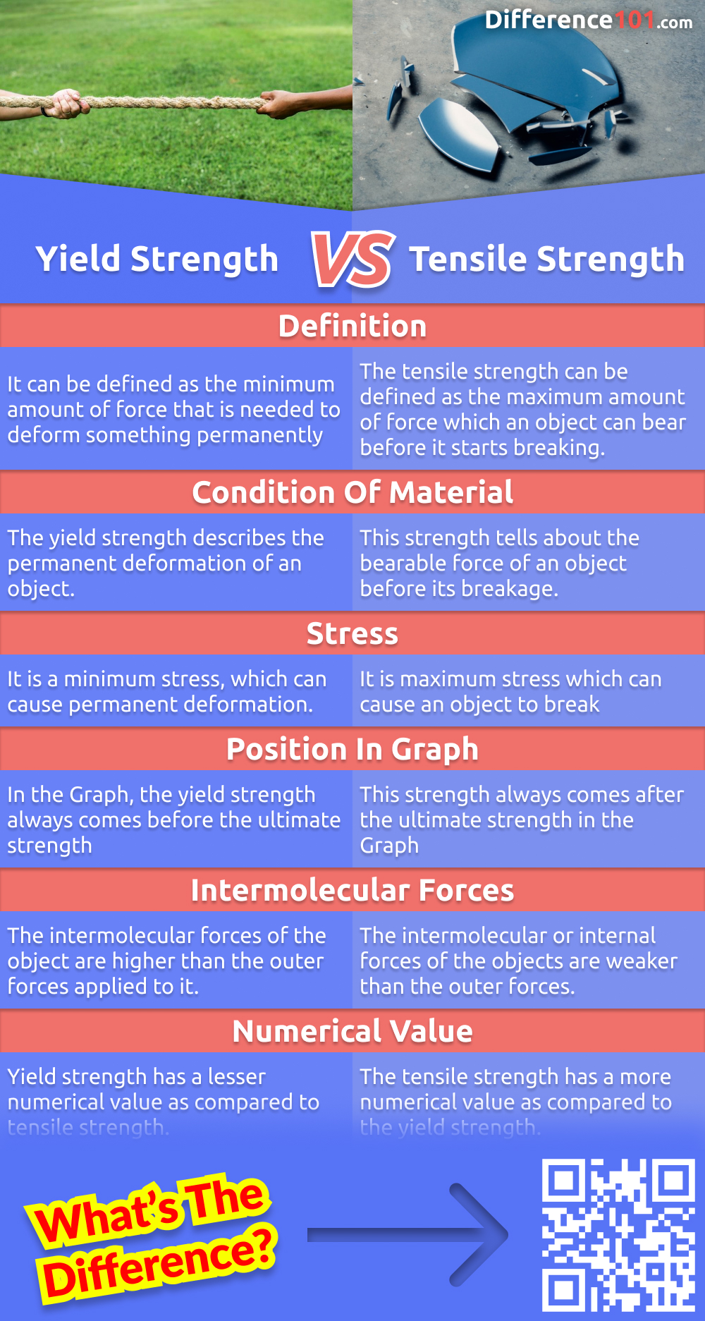 What’s the difference between yield strength and tensile strength? They are both important measures of strength, but they are not the same. This article will explain the difference between the two and why they are both important. 
