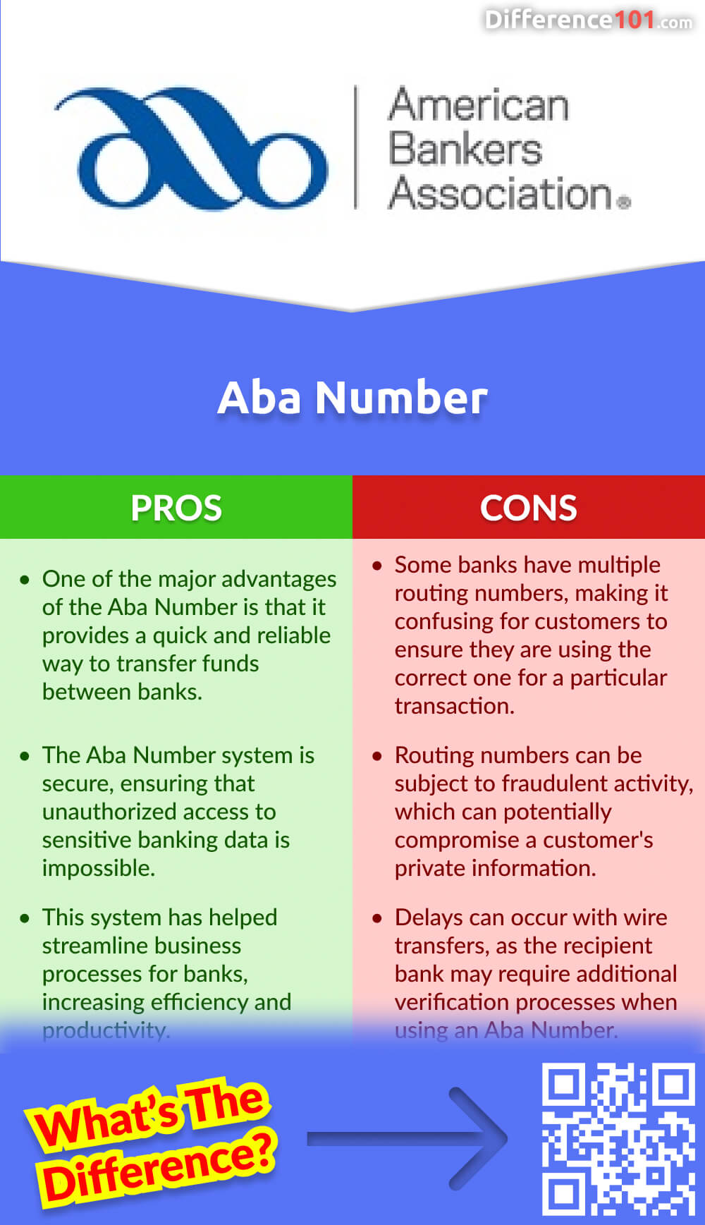 Aba Number Pros & Cons