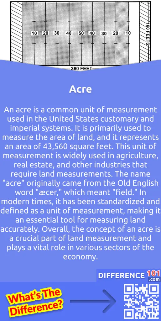 What Is Acre?
An acre is a common unit of measurement used in the United States customary and imperial systems. It is primarily used to measure the area of land, and it represents an area of 43,560 square feet. This unit of measurement is widely used in agriculture, real estate, and other industries that require land measurements. The name "acre" originally came from the Old English word "æcer," which meant "field." In modern times, it has been standardized and defined as a unit of measurement, making it an essential tool for measuring land accurately. Overall, the concept of an acre is a crucial part of land measurement and plays a vital role in various sectors of the economy.