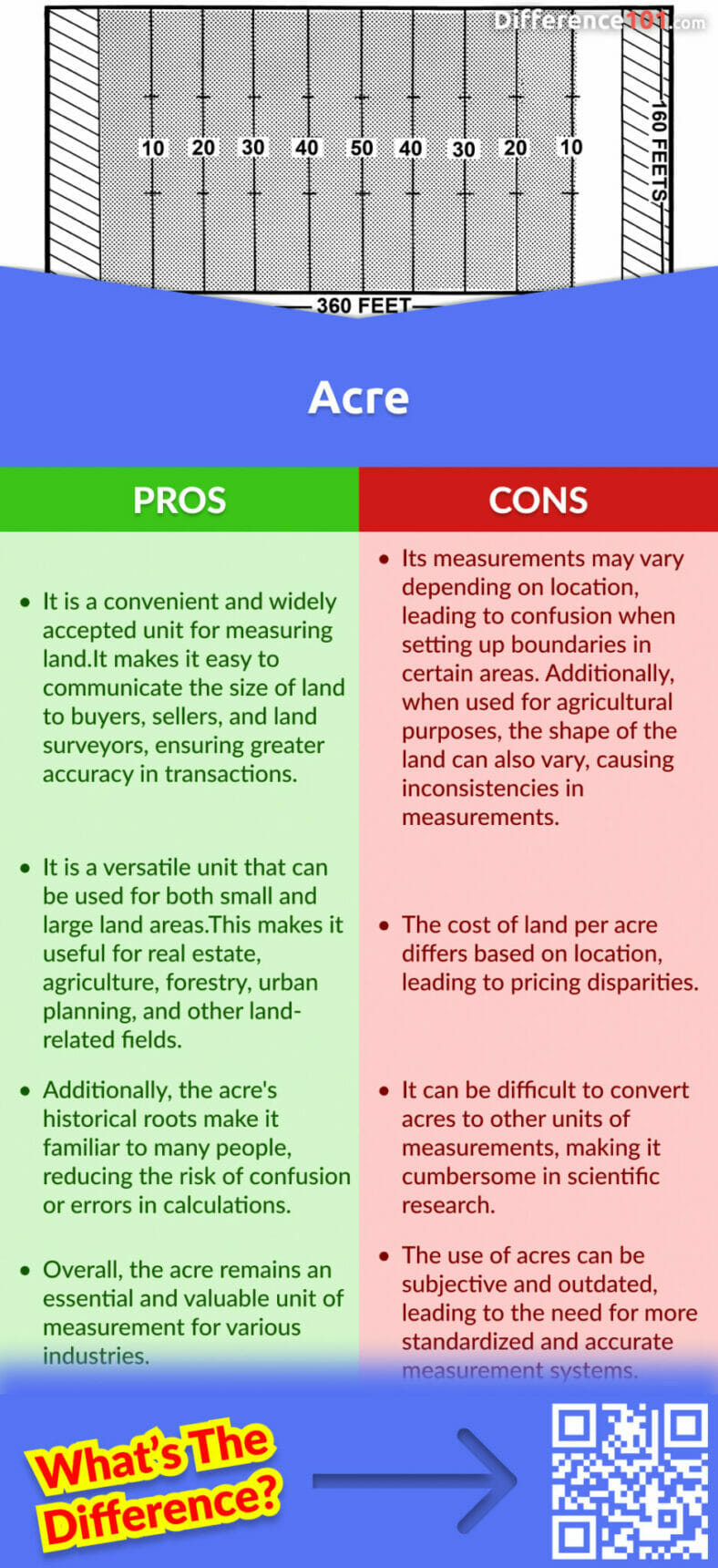 Hectare Vs Acre Key Differences Pros Cons Similarities