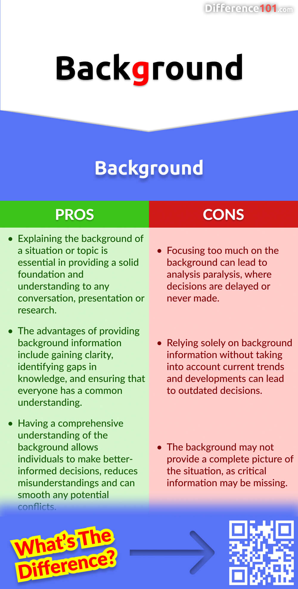 Background Pros & Cons