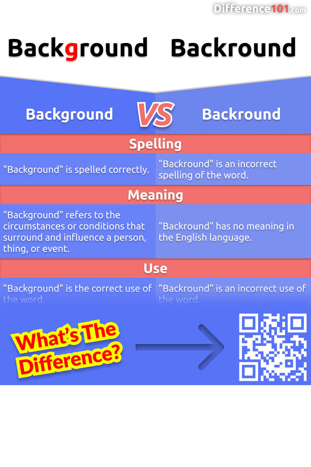 What's the difference between background and backround? While they may appear to be the same word, they actually have different meanings. Keep reading to learn more about when to use each word.