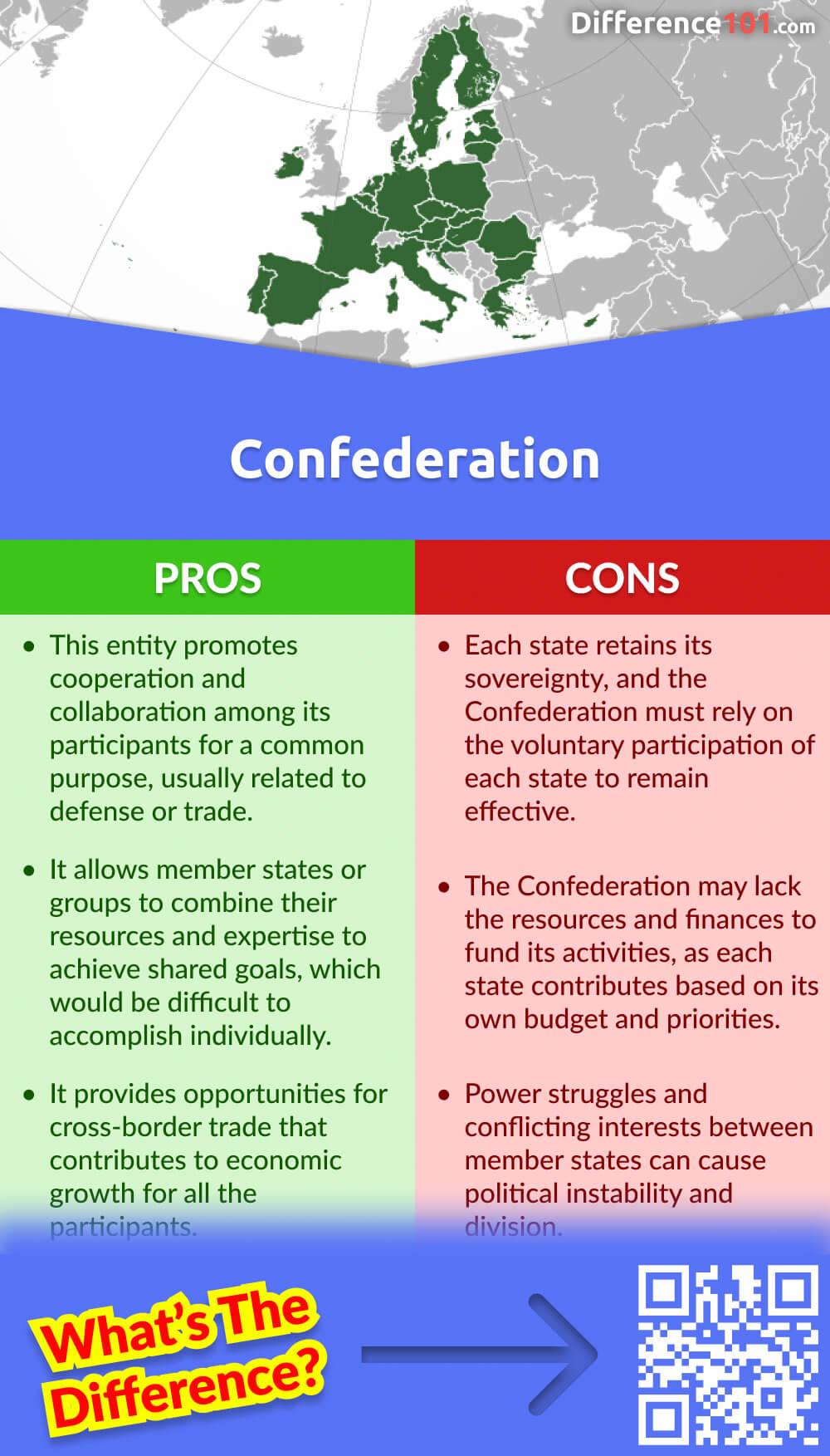 Confederation Pros & Cons