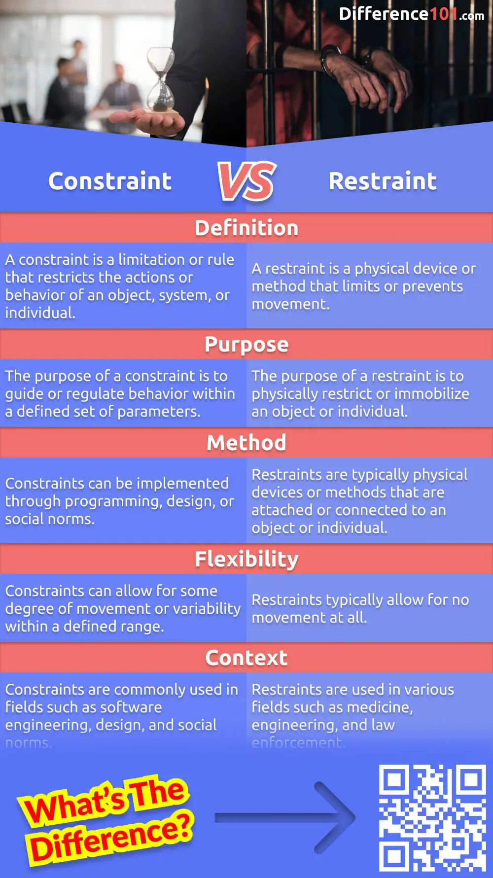 Constraint Restraint: Key Differences, Pros Cons,, 56% OFF