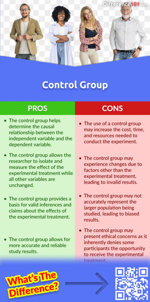Control Group Pros & Cons