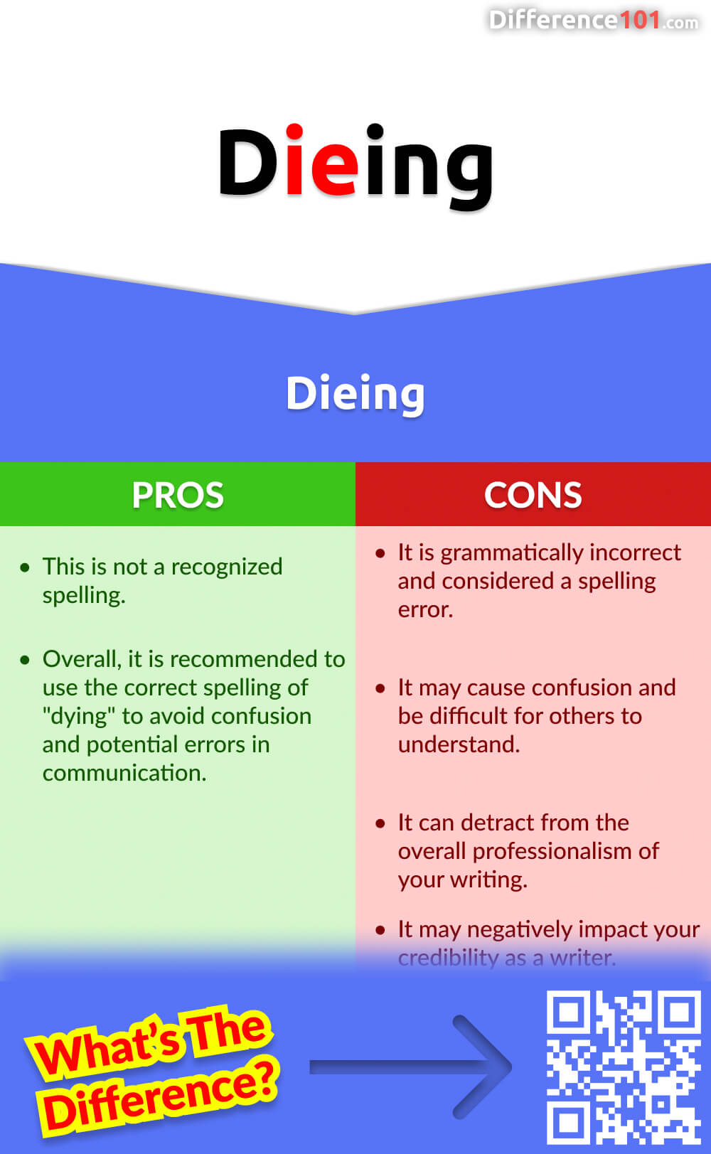 Dieing Pros & Cons