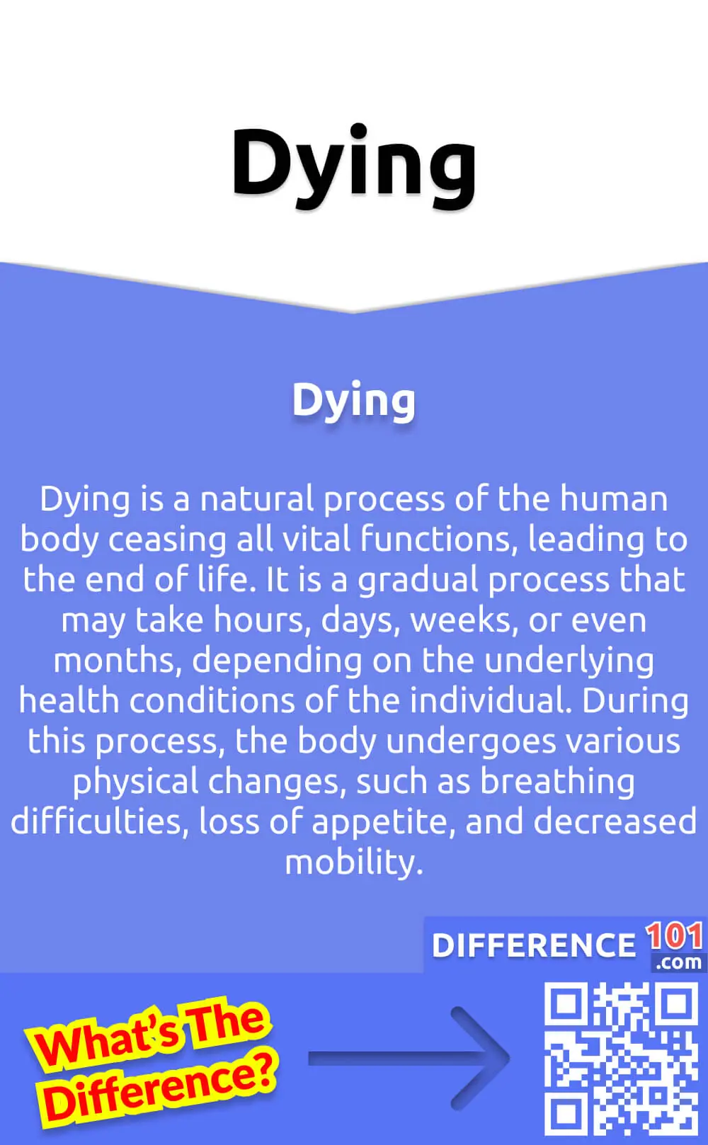 Dieing vs dying vs dyeing which is correct 45 off