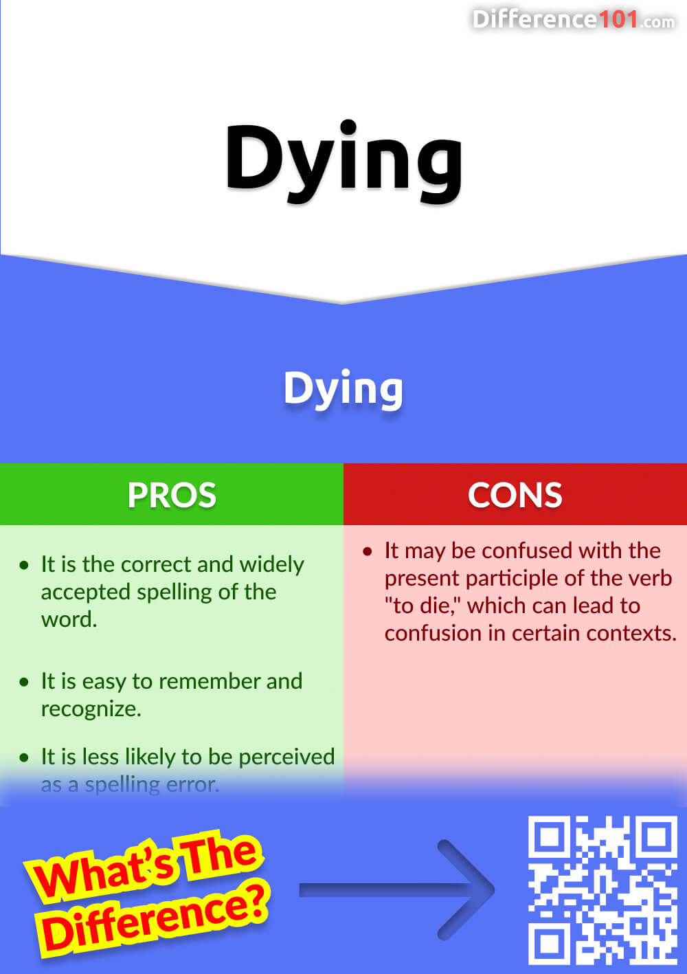 Dying Pros & Cons