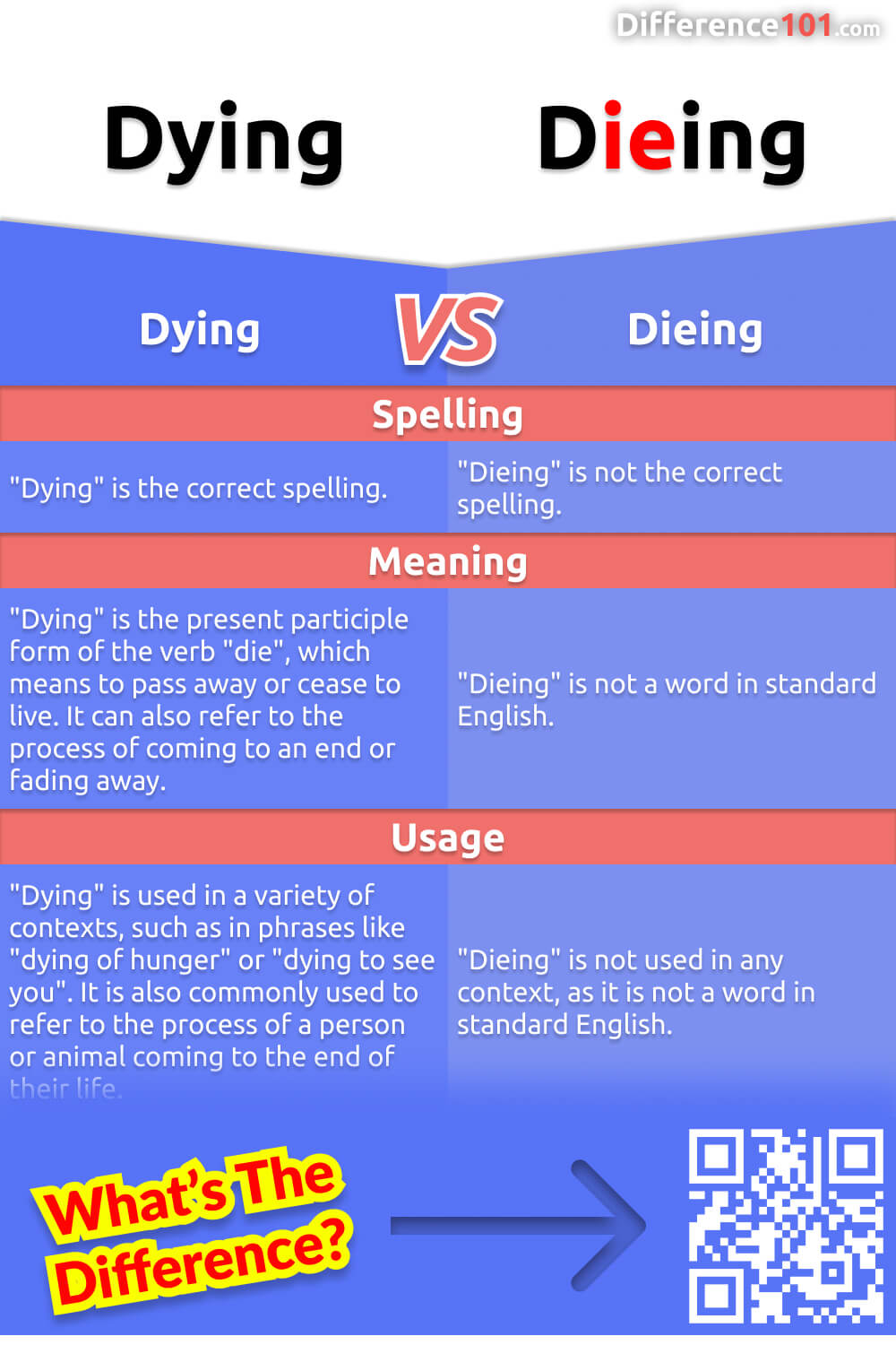 Are you confused about whether to use "dying" or "dieing"? This article will help clear things up. We'll cover the differences between the two words and when to use each one.