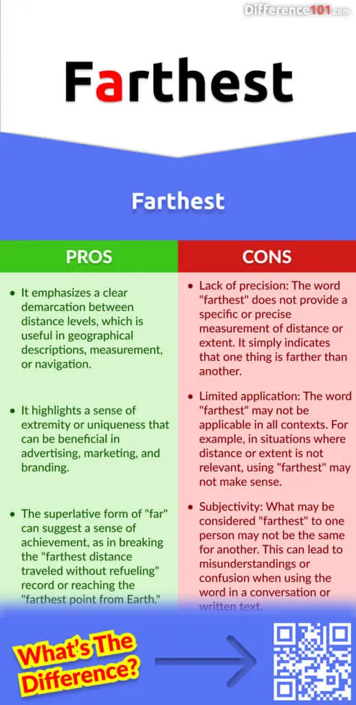 Farthest Pros & Cons