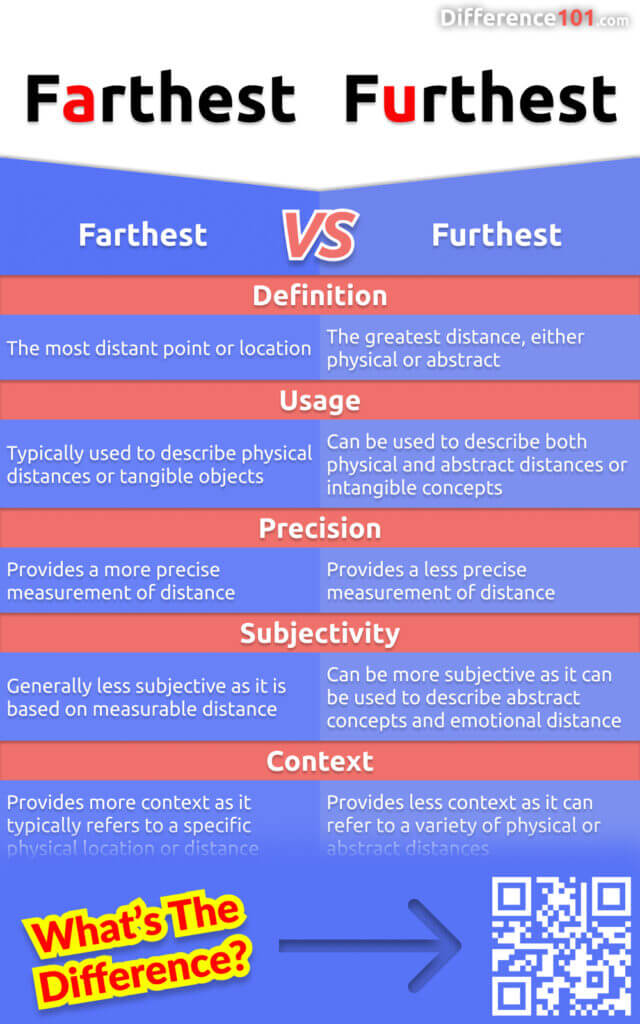 What's the difference between "farthest" and "furthest"? Both words can be used to describe distance, but there is a subtle difference in meaning. Learn more about their differences with some examples.