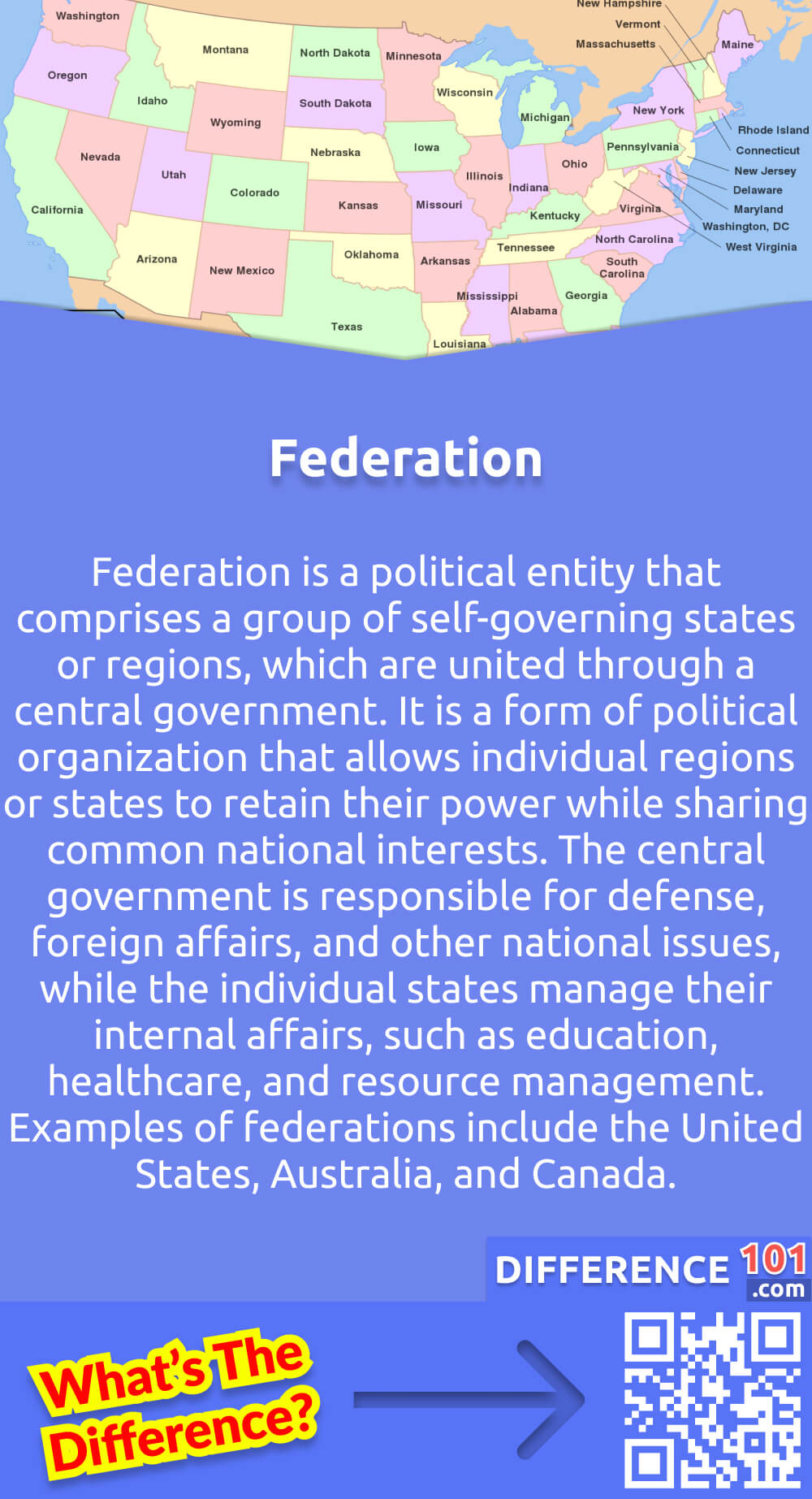 What Is Federation? Federation is a political entity that comprises a group of self-governing states or regions, which are united through a central government. It is a form of political organization that allows individual regions or states to retain their power while sharing common national interests. The central government is responsible for defense, foreign affairs, and other national issues, while the individual states manage their internal affairs, such as education, healthcare, and resource management. Federations offer several advantages, such as the ability to balance regional needs with national priorities, promote cultural diversity, and improve economic stability. Examples of federations include the United States, Australia, and Canada.
