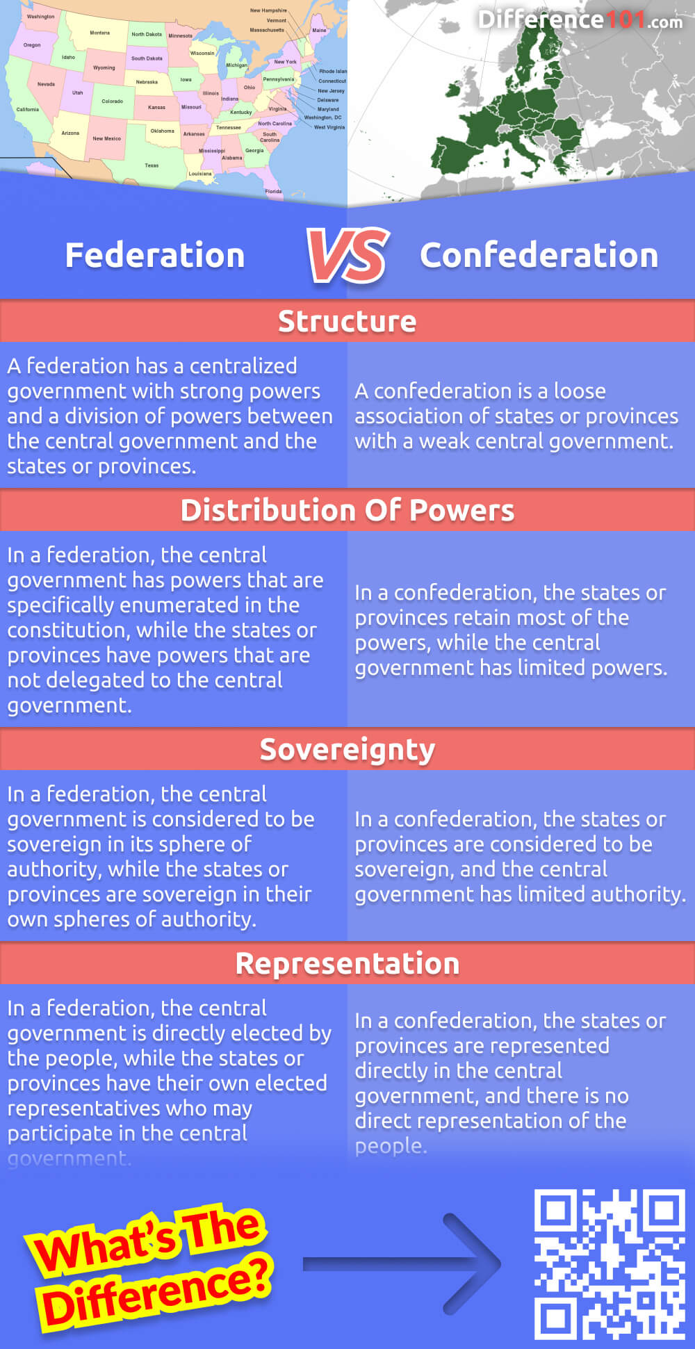 What's the difference between a federation and a confederation? This article explains the key distinctions between the two systems of government. Read on to learn more about the pros and cons of each system.