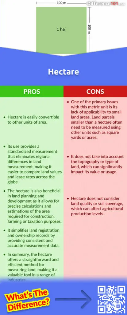 Hectare Acre Key Differences Pros Cons Similarities 42 OFF